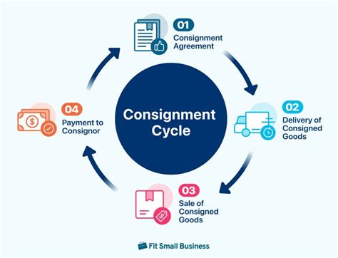 oge consignment